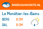 Sneeuwhoogte Le Monêtier-les-Bains